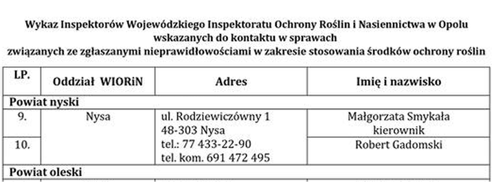 link dane kontaktowe PIORIN